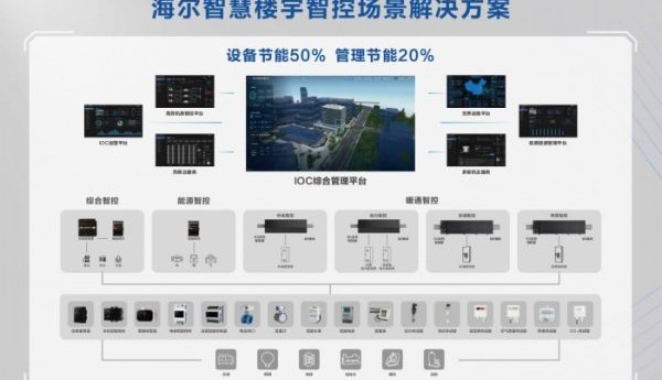 海尔智慧楼宇智控核心部件实现100%自研