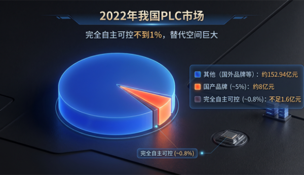 高速公路隧道PLC怎么选？国产PLC品牌推荐与选型指南