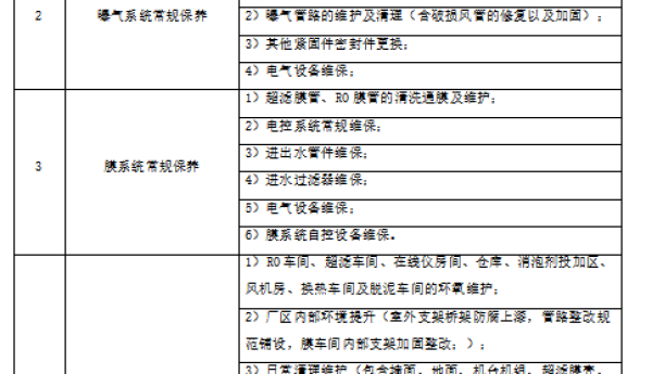 工业废水处理运维方案：爱源环境全周期护航