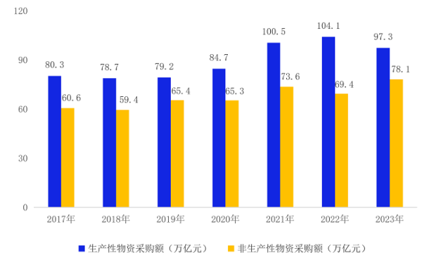 阳采集团启动全球伙伴招商，千家优质厂商共创工业品供应链新增量