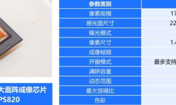 探讨超亿像素成像技术如何助力安防领域拓展应用新边界