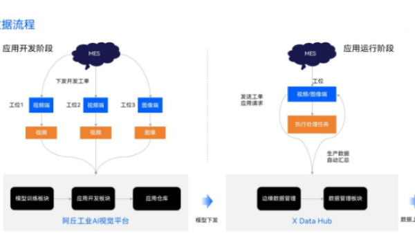 西门子 × 阿丘科技：让工业AI质检从“奢侈品”变企业“标配”