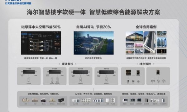 海尔智家三季报：智慧楼宇增幅10.4%，实现五项第一