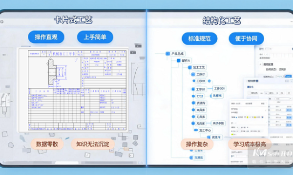 三十年磨一剑！KMCAPP CLOUD重磅发布，重塑工艺设计新范式