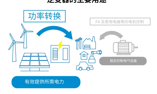 罗姆：先进的半导体功率元器件和模拟IC助力工业用能源设备节能