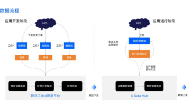 西门子 × 阿丘科技:让工业AI质检从“奢侈品”变企业“标配”